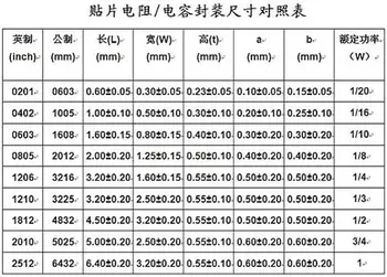 5000 шт./лот UmiOhm/RALEC 0805 J 5% 1/8 Вт серии Китай производство SMD резистор smt чип спецификация бесплатная доставка
